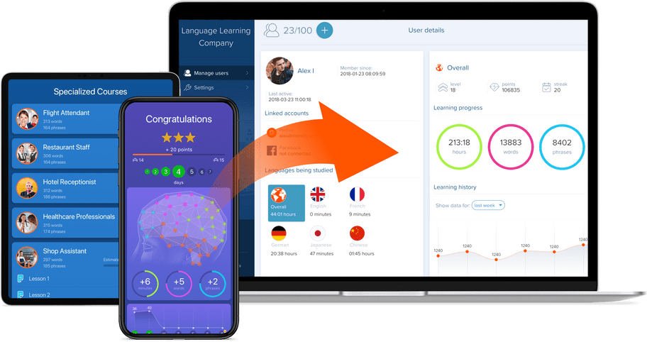 Najlepsze aplikacje do nauki języków w podróży